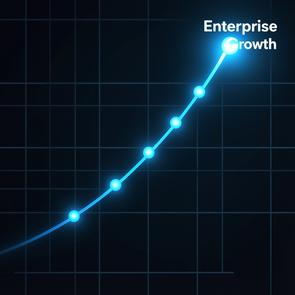 Enterprise Digital Transformation